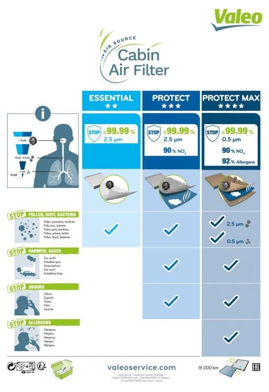 Filtro, aire habitáculo VALEO ref. 715803